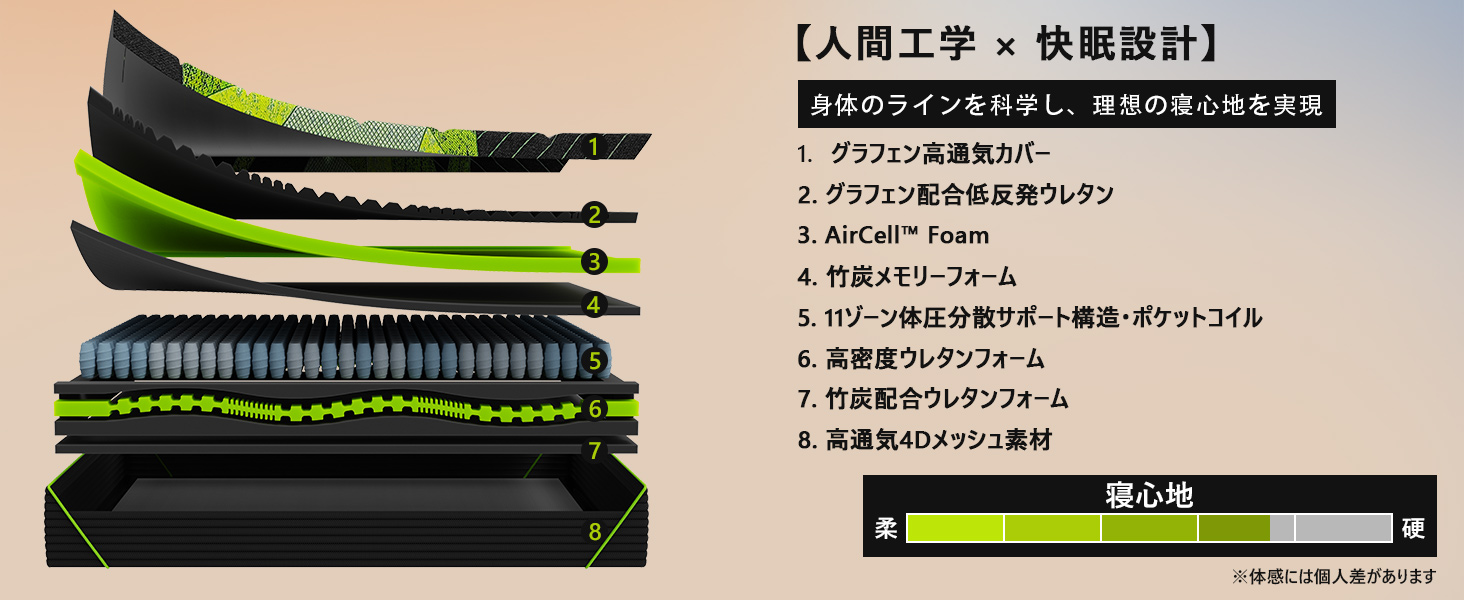 Amazon.co.jp: POWERX マットレス ダブル【11ゾーン体圧分散サポート